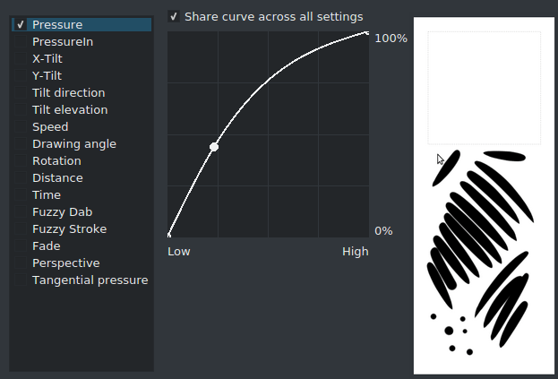 Convex inking brush.