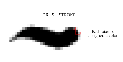 ../../_images/Pixels-brushstroke.png