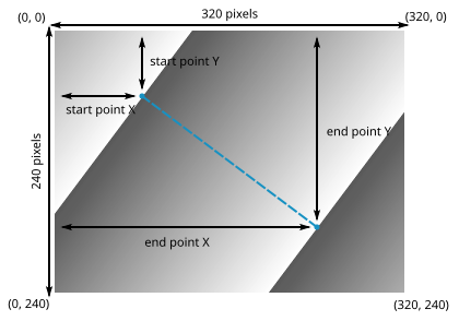 ../../../_images/fill_layer_gradient_units.png