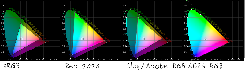 ../../_images/Basiccolormanagement_compare4spaces.png