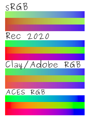 ../../_images/Basiccolormanagement_gradientsin4spaces_v2.jpg