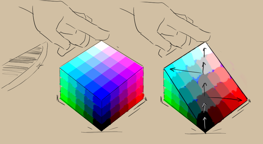 Colors are inverted - General Questions - Krita Artists