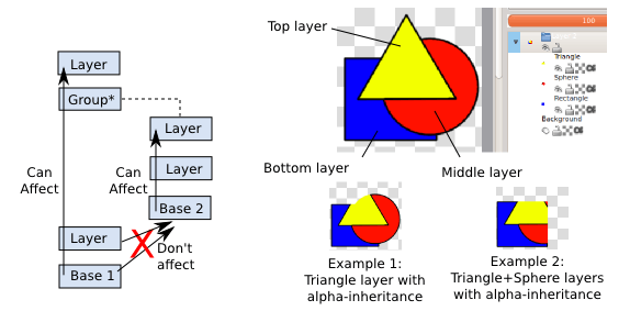 krita layers