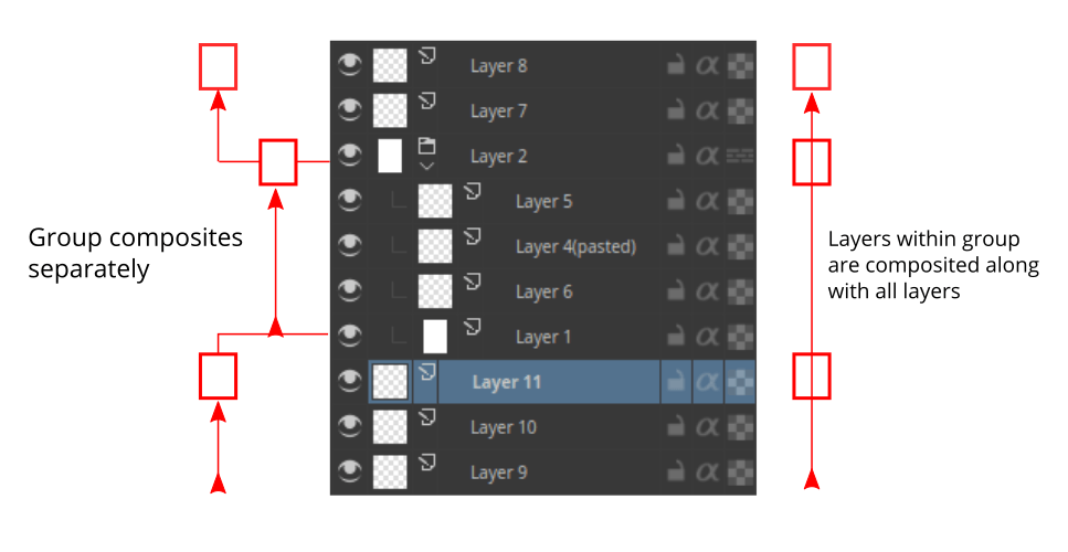 Clipping Masks and Alpha Inheritance — Documentation Krita Manual 5.0.0