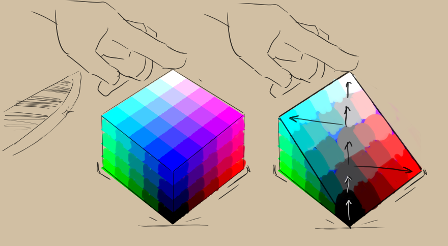 ../_images/Rgbcolorcube_HSI.png