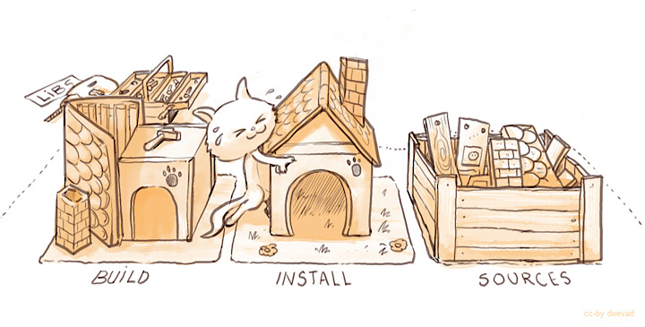 ../../_images/Krita-building_for-cats_006-installing_by-deevad.jpg