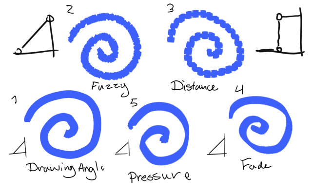 ../../../_images/Krita_2_9_brushengine_rotation.png