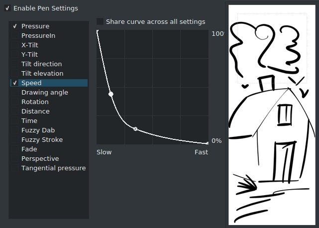 Inverse convex to speed parameter.