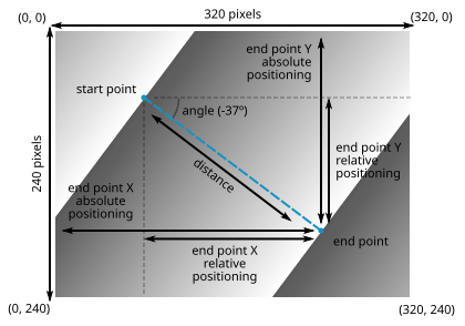 ../../../_images/fill_layer_gradient_coordinate_system.png