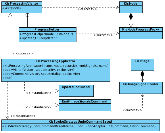 Processing framework