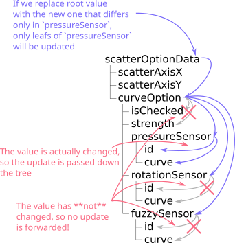 Graph of the scatter option