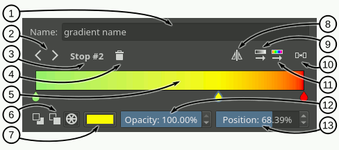 ../../_images/stop_gradient_editor_breakdown.png