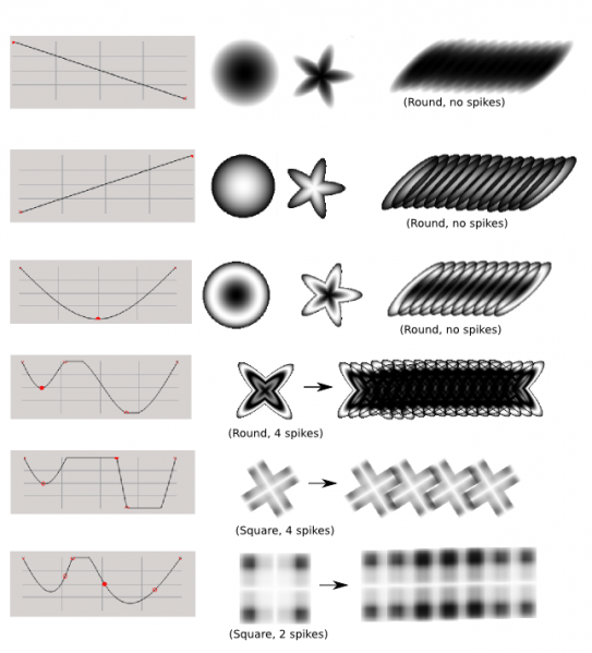 ../../../_images/Krita_2_9_brushengine_brushtips_soft.png