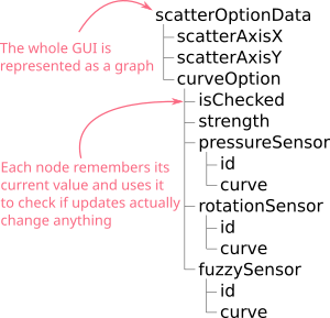 Graph of the scatter option