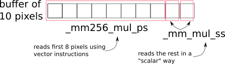 ../_images/solution2_two_versions_of_the_algorithm.png