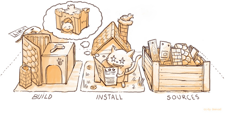 ../../_images/Krita-building_for-cats_009-want-update_by-deevad.jpg