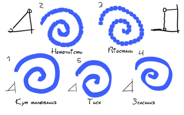 ../../../_images/Krita_2_9_brushengine_rotation.png