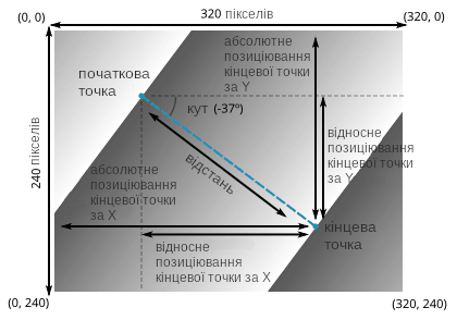 ../../../_images/fill_layer_gradient_coordinate_system.png